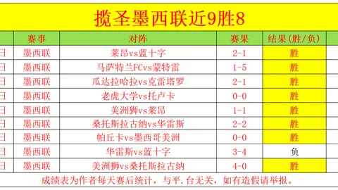 普尔24分9助助奇才赢老鹰，班凯罗31分7板魔术输给公牛