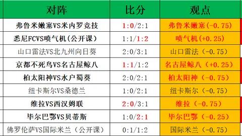 大乐透期号专家推荐：黄蜂主场挑战不败纪录
